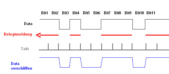 S88-Signal